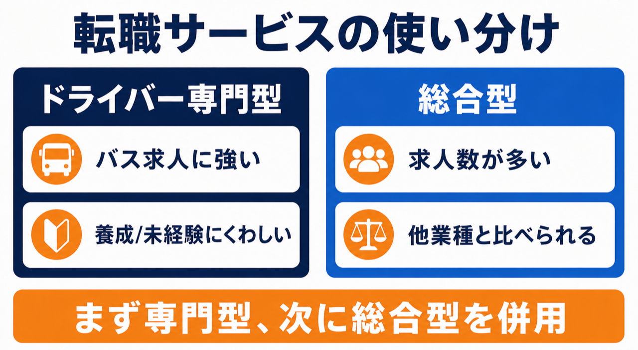 ドライバー専門型と総合型の強みを比べた使い分けマップ