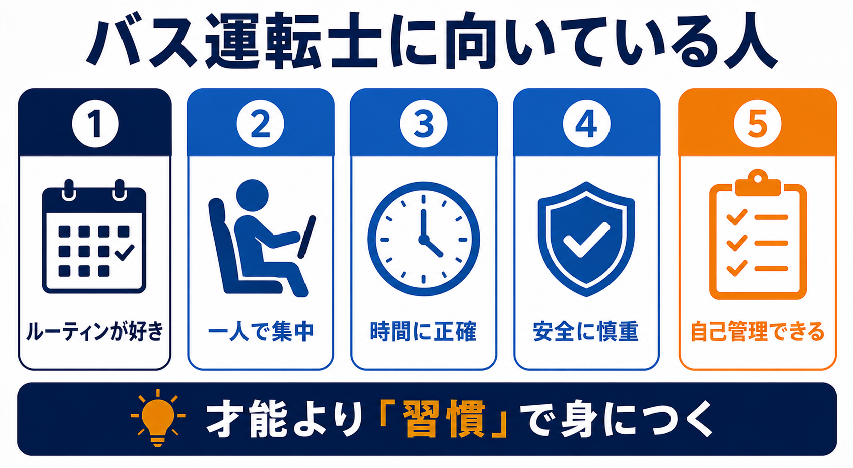 バス運転士に向いている人の5つの特徴。①ルーティンが苦にならない ②一人で集中する時間が好き ③時間にきっちりしている ④安全に臆病でいられる ⑤生活リズムを自分で管理できる