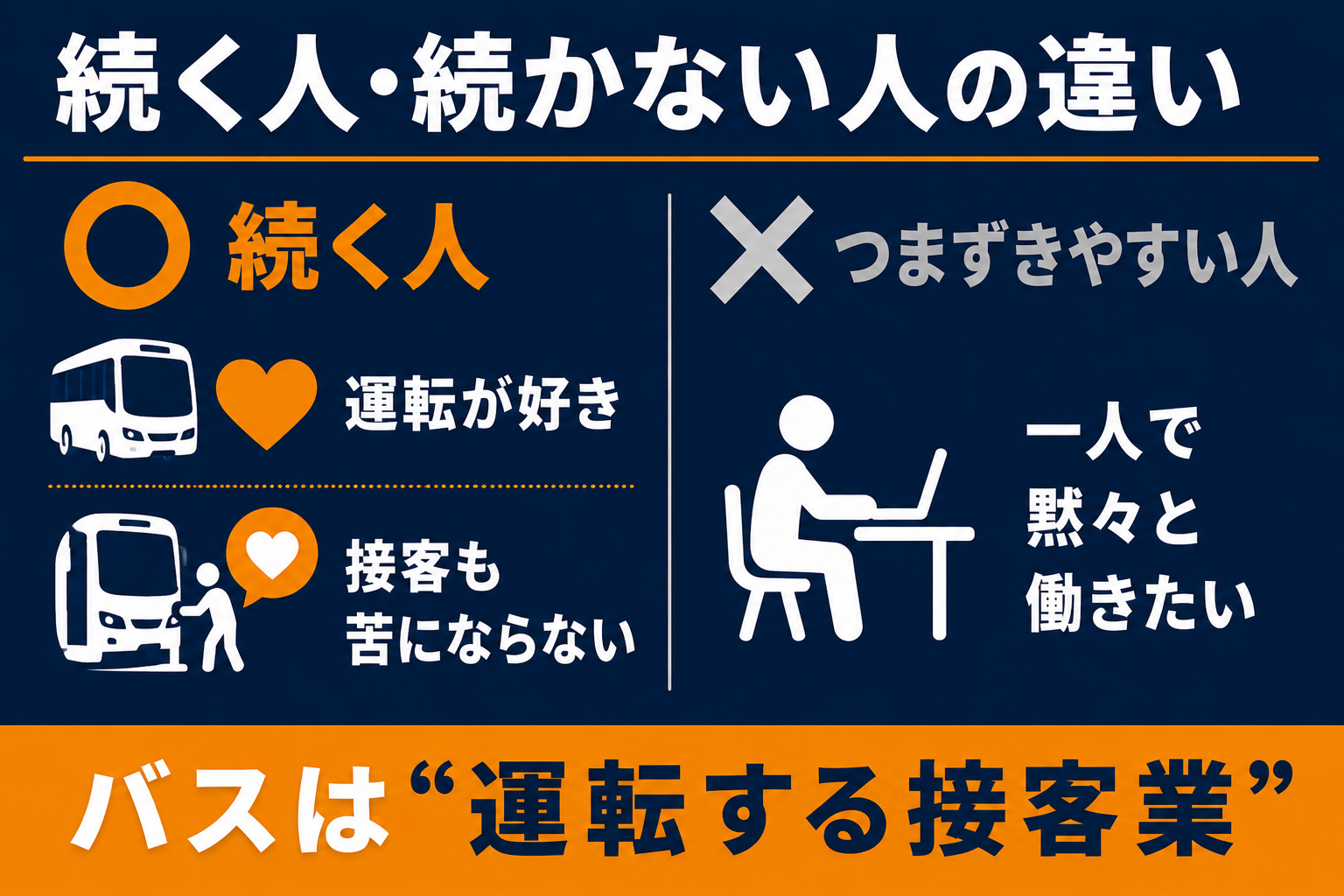 バス運転士の志望動機で続く人と続かない人を分ける違い。運転が好き＋接客も苦にならない人は続き、一人で黙々と働きたい人は接客でつまずきやすい