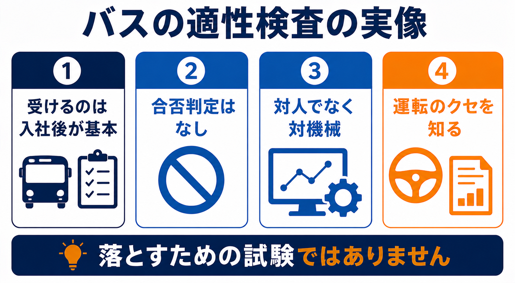バスの適性検査の実像。受けるのは入社後・合否判定はなし・対人でなく対機械・運転のクセを知る